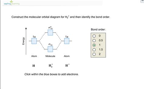 Molecular Orbital Diagram Of Water