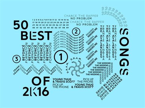 The Genius Community's 50 Best Songs of 2016 | Genius