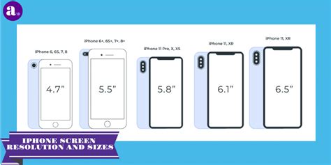 Screen Resolution Sizes & iPhone Screen Sizes - AppStylo