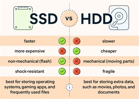 SSD vs HDD: What's the Difference & Which Is Best? | Avast