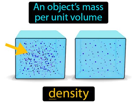 Density Definition