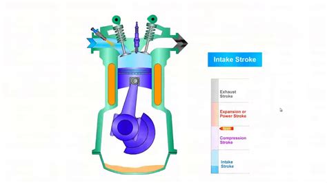 Gasoline Engine Diagram And Operation