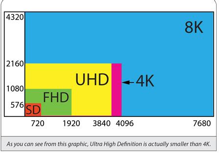 What is 4K Resolution?: A Beginner’s Guide to Understanding UHD