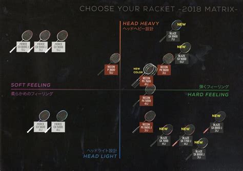 Wilson 2018 rackets | BadmintonCentral