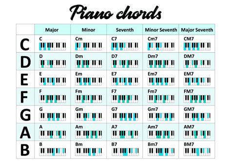 Simple Keyboard Chords For Beginners | africanchessconfederation.com