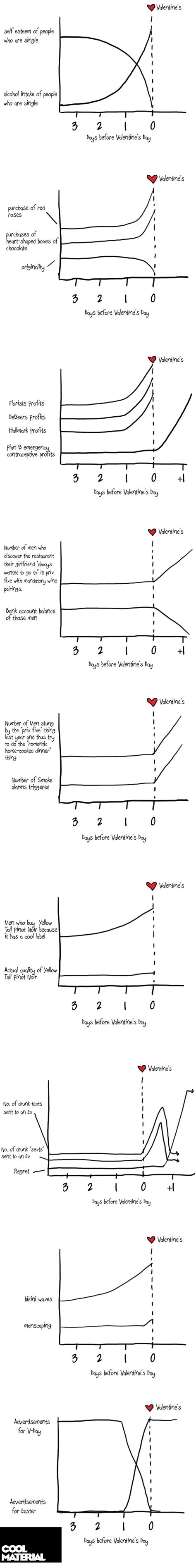 Image tagged in funny,relationships,graphs - Imgflip