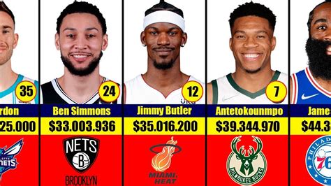 NBA Players Salaries Comparison - Most Paid basketball Players - YouTube