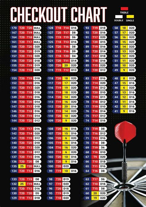 Professional Darts Checkout Scoring Out Shot Wall Guide A5 A4 | Etsy