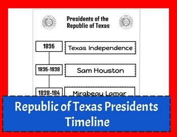 Presidents of the Republic of Texas Timeline by MissTexasTeacher