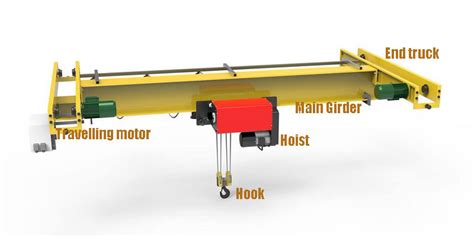 Underslung Bridge Crane & Underhung Overhead Crane Runways - Overhead Travelling Crane