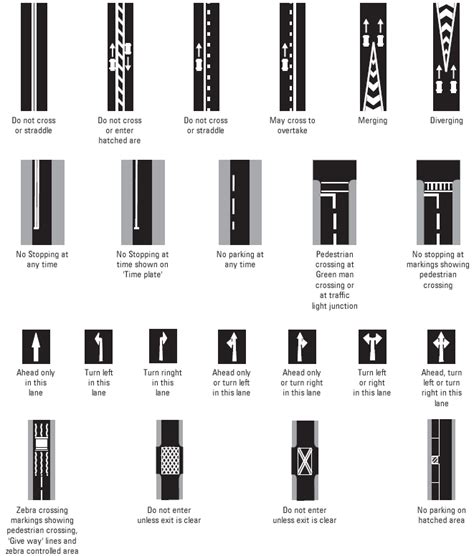 Road Markings | Road markings, Road lines, Learning to drive