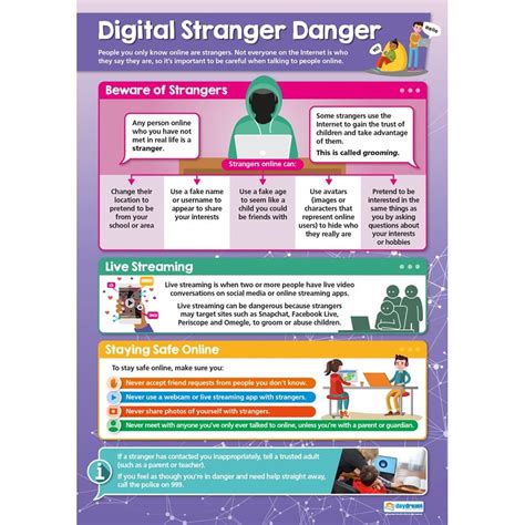 Digital Stranger Danger Poster - Daydream Education