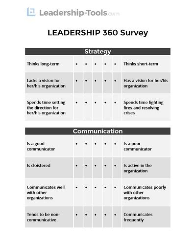 Leadership 360 Degree Feedback | Free Tool