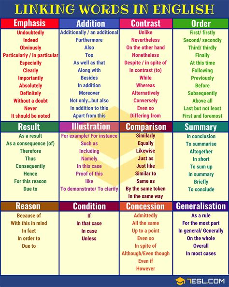 Linking Words, Connecting Words: Full List and Useful Examples • 7ESL ...