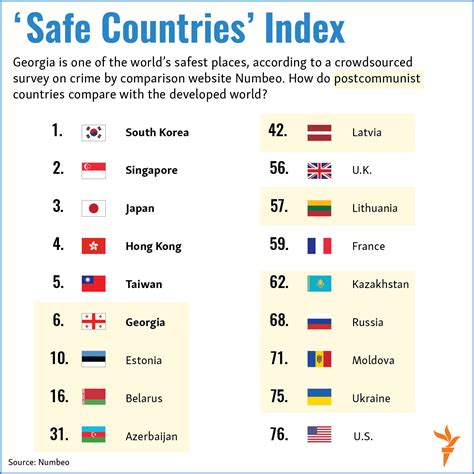 Safest Country To Live In 2024 - Marin Sephira