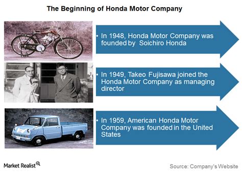 Overview: The Beginning of Honda Motor Company