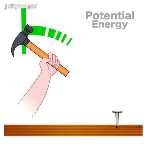 Potential energy is mechanical energy acquired by an object due to its position. Hammering nails ...