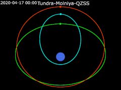 Molniya orbit - Wikipedia