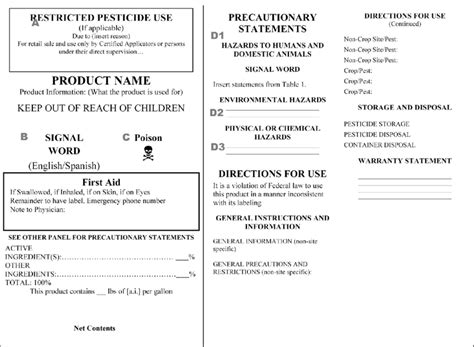 Pesticide Sample Label Format Source: Environmental Protection Agency... | Download Scientific ...