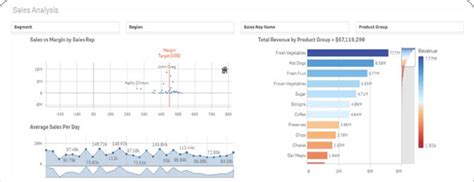 A sample from Qlik Sense dashboard [40]. | Download Scientific Diagram