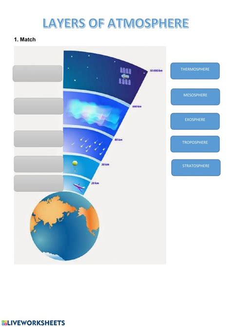 Layers Of the atmosphere Worksheet atmosphere Interactive Worksheet | Layers of atmosphere ...