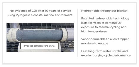 Aspen Aerogels - Insulation Outlook Magazine