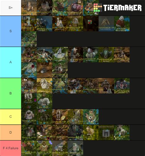 Most Fun BDO Grind Spots Tier List (Community Rankings) - TierMaker