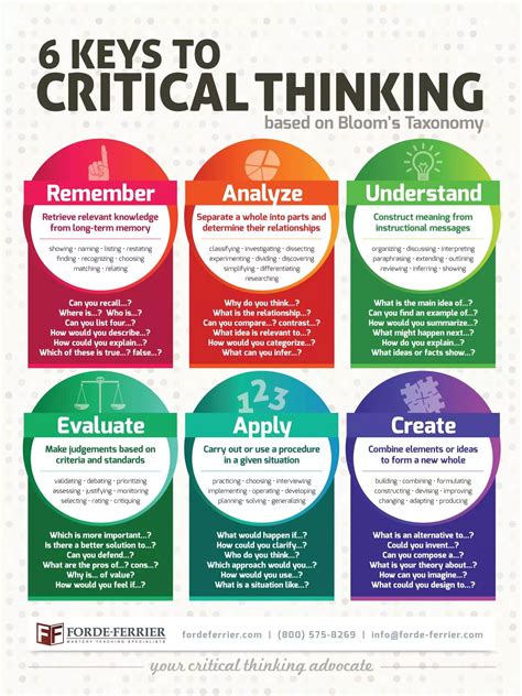 10 Best Ideas About Critical Thinking And Problem Solving Toolkit On ...