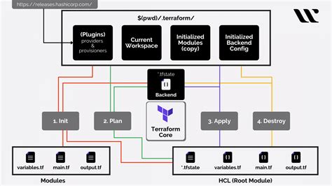 Terraform Cheat Sheet - Whizlabs Blog