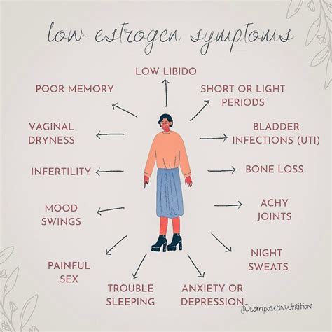 Holistic Dietitian Krista King on Instagram: “LOW ESTROGEN SYMPTOMS🌻 ...