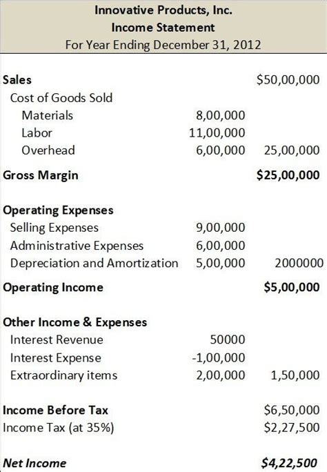 How To Prepare An Income Statement: A Simple 10-Step Business Guide