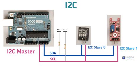 Getting Started with I2C: What is Clock Stretching | Embedded Wala