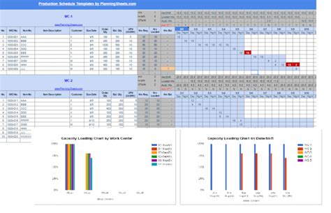 Production Schedule Template In Google Sheets Manufacturing Capacity Analysis Template | Dremelmicro