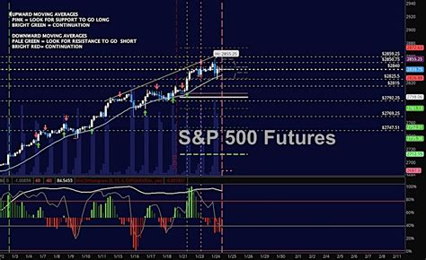 Stock Market Futures Trading Outlook For January 25 - See It Market