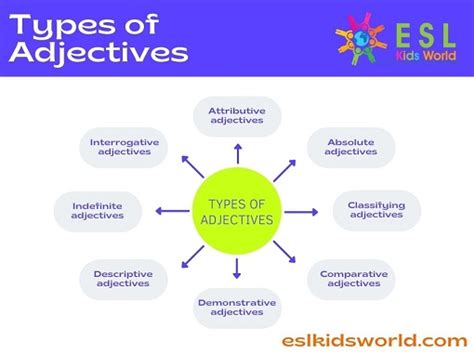 What is an Adjective? | Types of Adjectives | ESL Kids World