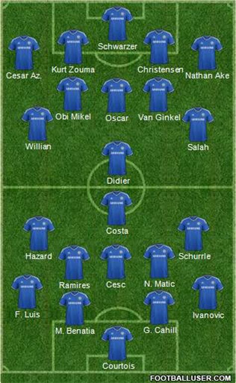 Chelsea (England) Football Formation