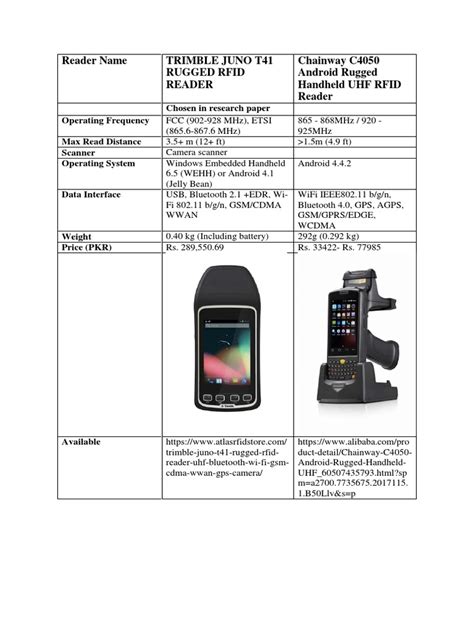 RFID Reader Comparison | PDF