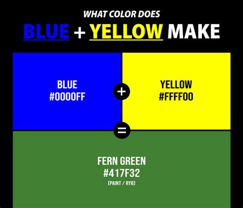 What Color Does Blue and Yellow Make When Mixed Together? – CreativeBooster