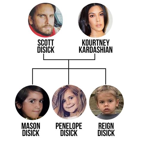 Updated Kardashian Jenner Family Tree - kraibmmifs-video