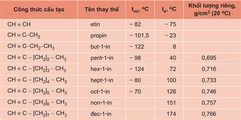 Ankin Là Gì? Công Thức Cấu Tạo, Tính Chất Hóa Học Và Bài Tập - Su Pham Yen Bai