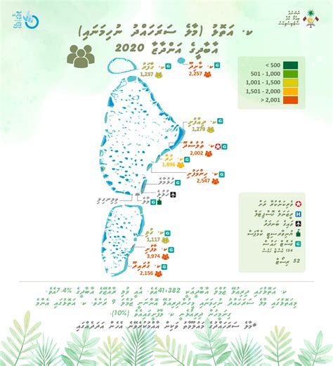 Kaafu Atoll