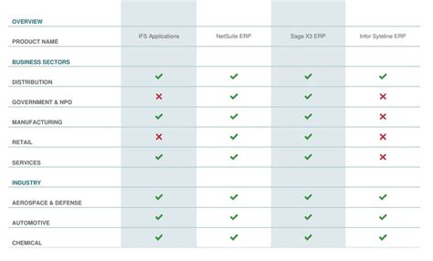 ERP System Comparison Chart