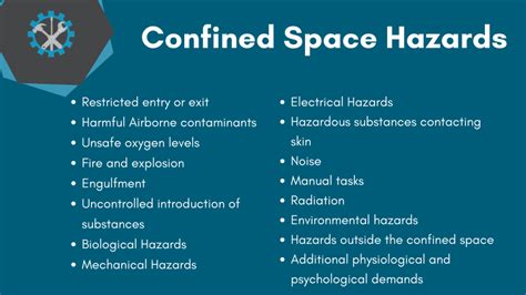 The Importance of a Confined Space Rescue Procedure Plan