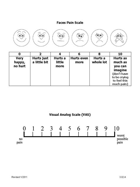 FACES PAIN SCALE.pdf | Breathing | Apnea