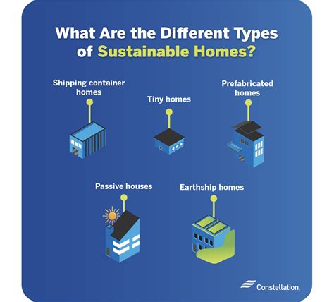 25 Ways to Make Your Home Sustainable | Constellation