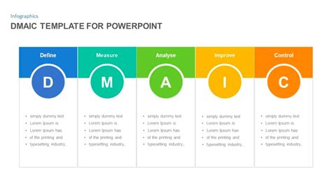 Free DMAIC template for rapid process improvement | monday.com Blog