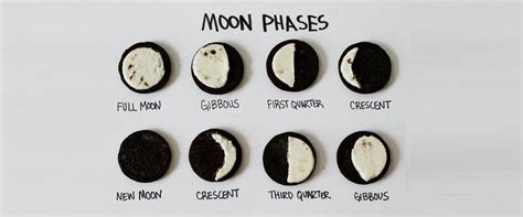 Moon Phases: New & Full Moons Decoded| Astrostyle