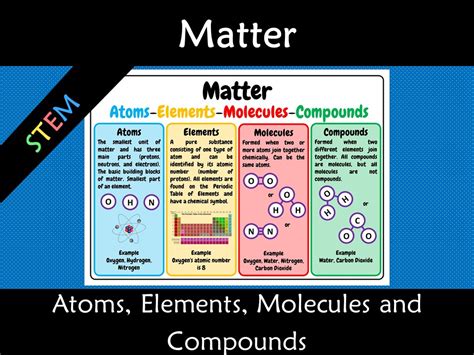 Matter - atoms, elements, molecules and compounds A3 Anchor Poster | Teaching Resources