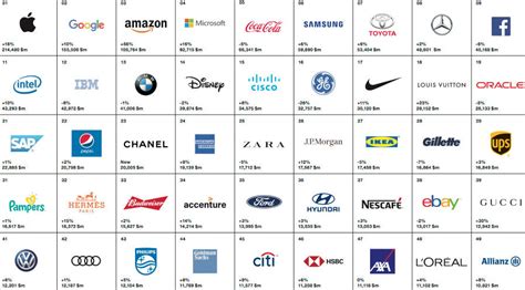 What do the world's best brands have in common? | Creative Bloq