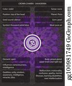 20 Chakras Symbols With Meanings Infographic Clip Art | Royalty Free ...